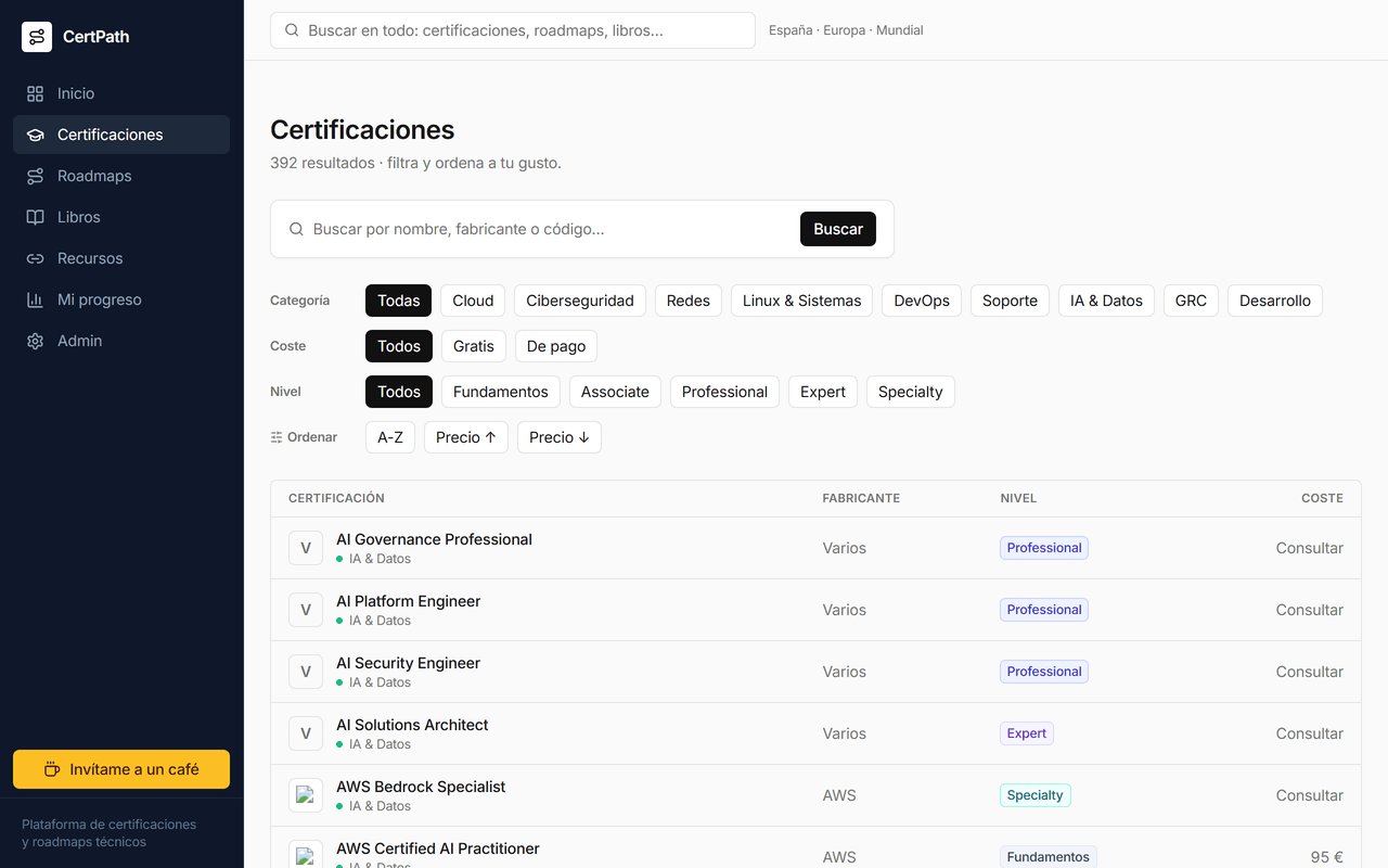 CertPath