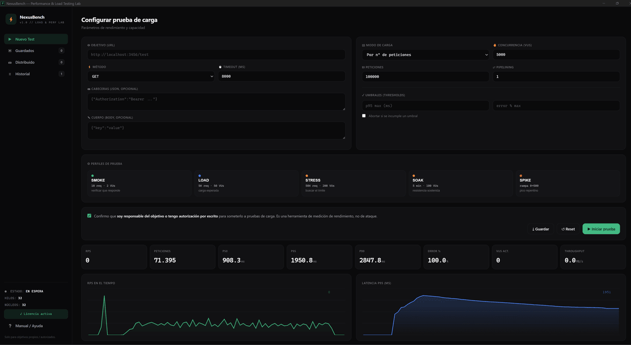 NexusBench